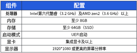 深度Deepin 25版本操作系统详细安装指南-第一社区 - 高品质硬核技术交流圈：操作系统×数据库×生态方案